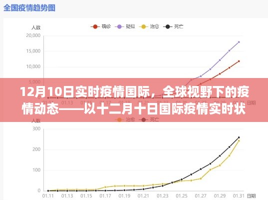 全球視野下的疫情動態(tài)，十二月十日國際疫情實(shí)時(shí)狀況分析