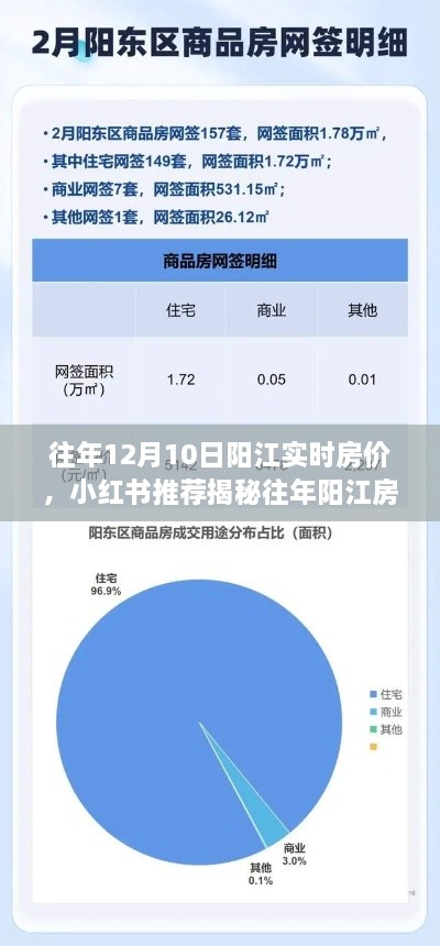 揭秘往年陽江房價走勢，12月10日實時房價報告與小紅書推薦