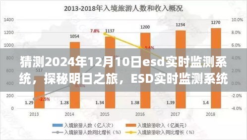 探秘明日之旅，ESD實時監(jiān)測系統(tǒng)引領(lǐng)走進自然懷抱的明日科技展望（2024年預(yù)測）