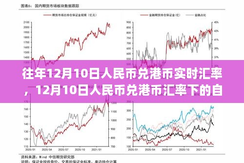 12月10日人民幣兌港幣匯率下的心靈平和之旅，自然美景探索與匯率觀察