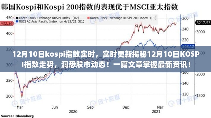 揭秘，12月10日KOSPI指數(shù)走勢實(shí)時(shí)更新與股市動(dòng)態(tài)分析