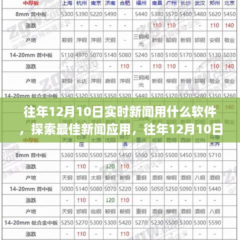 往年12月10日實時新聞軟件探索，最佳新聞應(yīng)用選擇