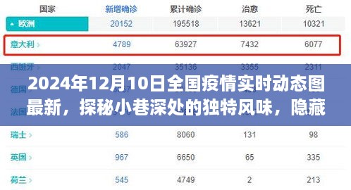 疫情陰霾下的一抹亮色，特色小店故事與全國(guó)疫情實(shí)時(shí)動(dòng)態(tài)圖最新資訊