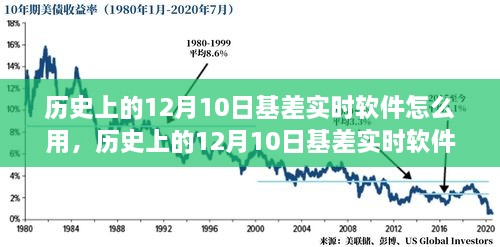 歷史上的12月10日基差實(shí)時(shí)軟件全面評(píng)測與使用指南，軟件功能、使用方法詳解