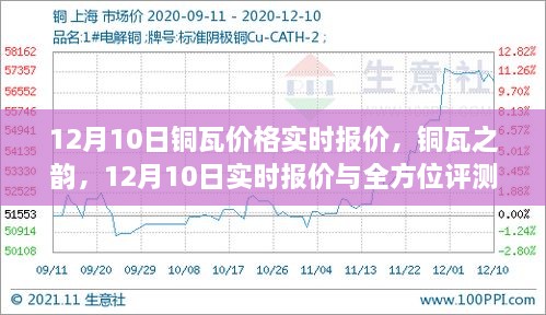 銅瓦之韻，銅瓦實(shí)時(shí)報(bào)價(jià)與全方位評測（12月10日）