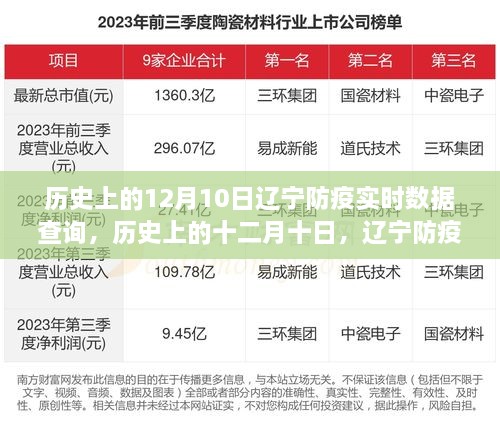 歷史上的十二月十日，遼寧防疫數(shù)據(jù)背后的故事與啟示，實時數(shù)據(jù)查詢揭示防疫啟示錄