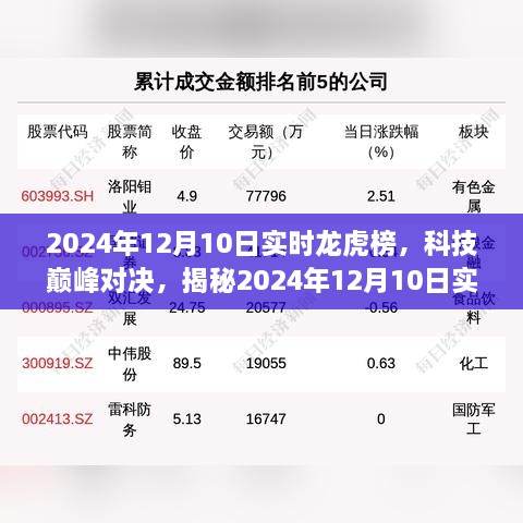 揭秘科技巔峰對決，新一代智能科技產(chǎn)品實時龍虎榜（2024年12月10日）