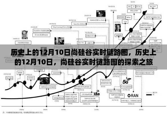 歷史上的12月10日尚硅谷實時鏈路圖探索紀實