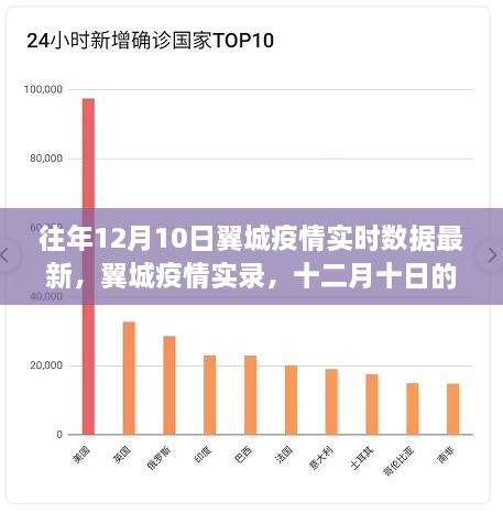 往年12月10日翼城疫情實錄，數(shù)據(jù)回顧與影響分析