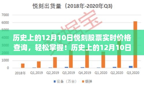 歷史上的12月10日悅刻股票實(shí)時(shí)價(jià)格查詢?nèi)ヂ?，輕松掌握股票動(dòng)態(tài)，適用于初學(xué)者與進(jìn)階用戶！