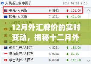 揭秘十二月外匯牌價實時變動，智能科技引領(lǐng)投資新時代的波動與機遇