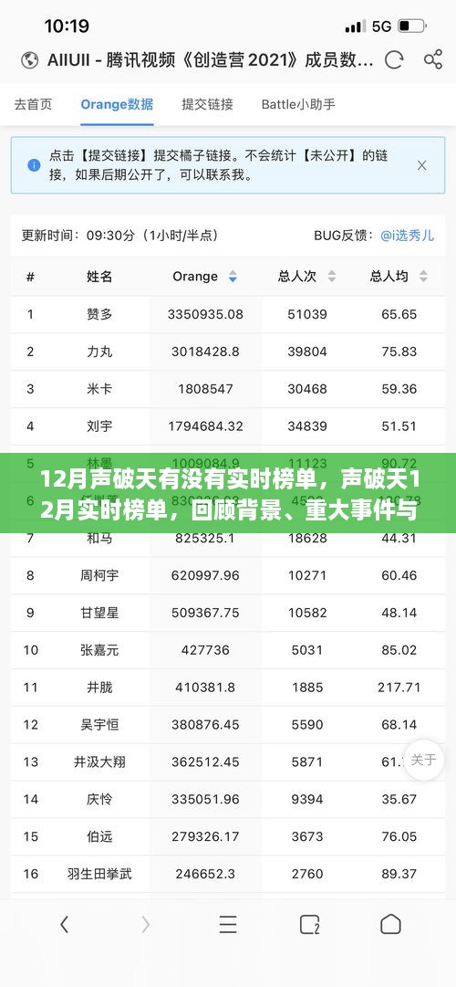 聲破天12月實時榜單回顧，音樂產(chǎn)業(yè)變革與重大事件影響下的榜單動態(tài)