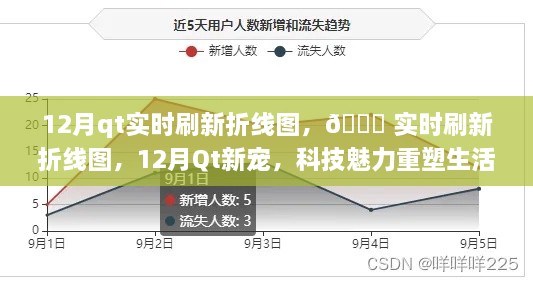 科技魅力重塑生活體驗(yàn)，Qt實(shí)時(shí)刷新折線圖，引領(lǐng)新潮流！