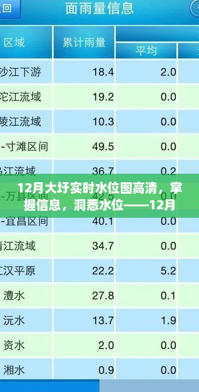 掌握大圩水位動(dòng)態(tài)，12月實(shí)時(shí)水位圖高清查詢指南