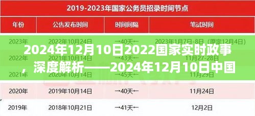 深度解析，2024年12月10日中國(guó)國(guó)家政事概覽與實(shí)時(shí)政事熱點(diǎn)解讀