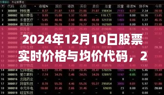 2024年股票實(shí)時(shí)價(jià)格與均價(jià)代碼獲取指南，適用于初學(xué)者與進(jìn)階用戶