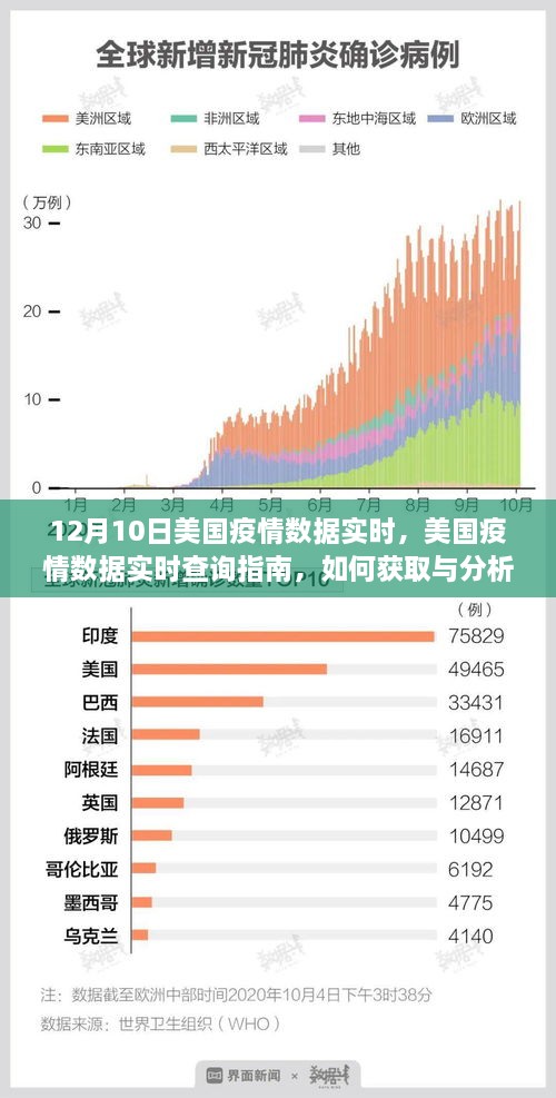 美國(guó)疫情數(shù)據(jù)實(shí)時(shí)查詢指南，獲取與分析12月10日疫情數(shù)據(jù)