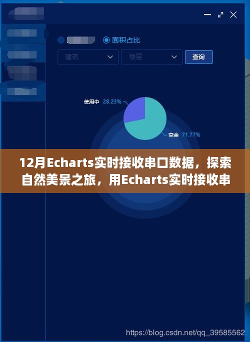 Echarts實時串口數(shù)據(jù)接收，自然美景探索之旅啟程