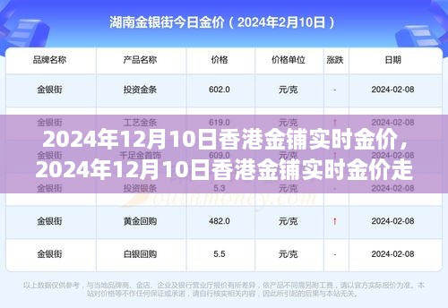 香港金鋪實時金價走勢分析，觀點闡述與個人立場