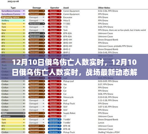 12月10日俄烏傷亡人數(shù)實時更新與戰(zhàn)場最新動態(tài)解析