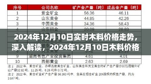 2024年12月10日木料價格走勢深度解讀，影響因素與市場趨勢