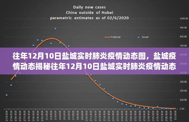 揭秘鹽城往年12月肺炎疫情動態(tài)，共筑健康防線，實時追蹤疫情趨勢