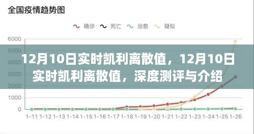 深度測評與介紹，12月10日實時凱利離散值解析