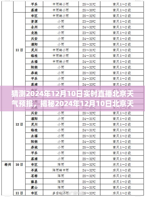 揭秘未來，北京天氣預(yù)報實時直播，探尋氣象變化之秘密——2024年12月10日天氣預(yù)報直播解讀