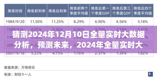 2024年全量實時大數(shù)據(jù)分析的前瞻性洞察，預(yù)測未來趨勢