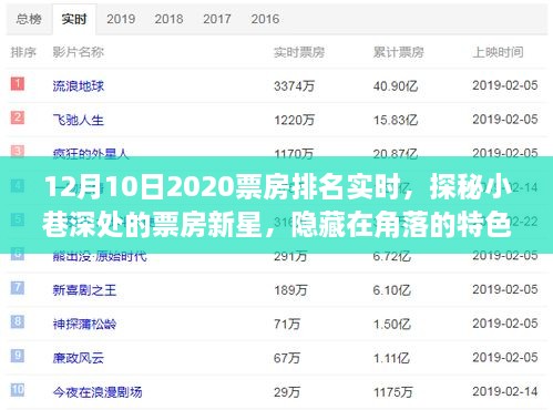 獨家揭秘，探秘票房新星與角落特色影院，十二月十日2020年票房排名實時動態(tài)揭秘