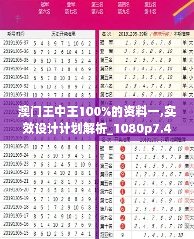 澳門王中王100%的資料一,實效設(shè)計計劃解析_1080p7.464