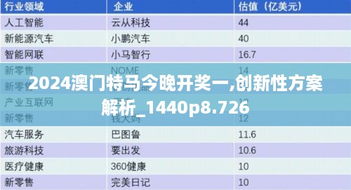 2024澳門特馬今晚開(kāi)獎(jiǎng)一,創(chuàng)新性方案解析_1440p8.726