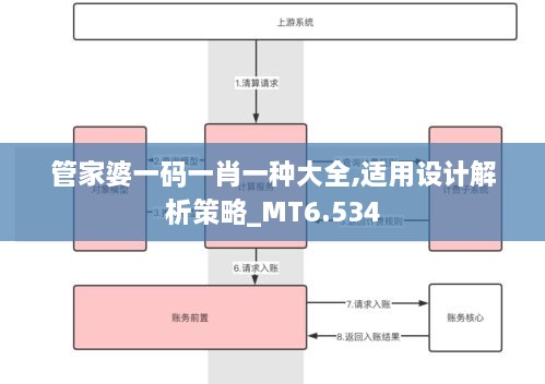 管家婆一碼一肖一種大全,適用設(shè)計(jì)解析策略_MT6.534