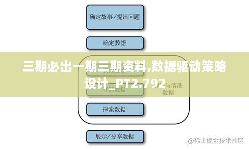 三期必出一期三期資料,數(shù)據(jù)驅(qū)動(dòng)策略設(shè)計(jì)_PT2.792