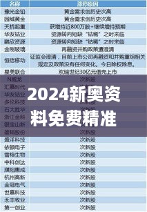 2024新奧資料免費(fèi)精準(zhǔn)天天大全,詳細(xì)解讀解釋定義_yShop6.116