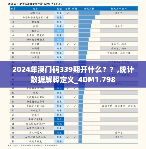 2024年澳門(mén)碼339期開(kāi)什么？？,統(tǒng)計(jì)數(shù)據(jù)解釋定義_4DM1.798