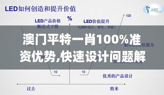 澳門平特一肖100%準(zhǔn)資優(yōu)勢(shì),快速設(shè)計(jì)問題解析_社交版7.199