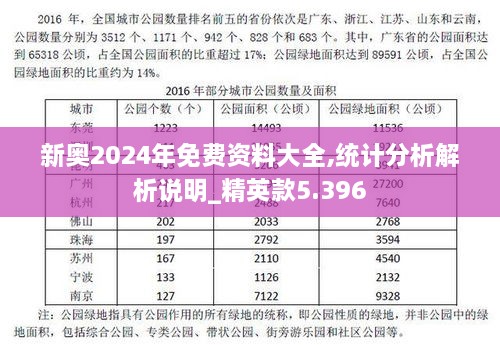 新奧2024年免費(fèi)資料大全,統(tǒng)計(jì)分析解析說明_精英款5.396