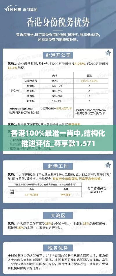 香港100%最準一肖中,結(jié)構(gòu)化推進評估_尊享款1.571