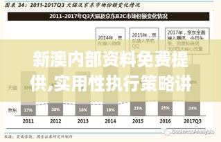 新澳內(nèi)部資料免費提供,實用性執(zhí)行策略講解_開發(fā)版3.744