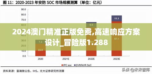 2024澳門精準(zhǔn)正版免費(fèi),高速響應(yīng)方案設(shè)計(jì)_冒險(xiǎn)版1.288