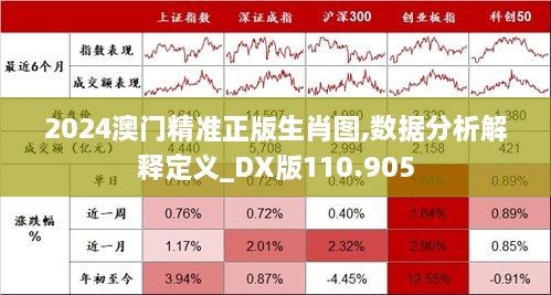 2024澳門精準正版生肖圖,數(shù)據(jù)分析解釋定義_DX版110.905