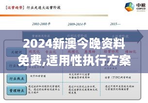 2024新澳今晚資料免費(fèi),適用性執(zhí)行方案_安卓2.307