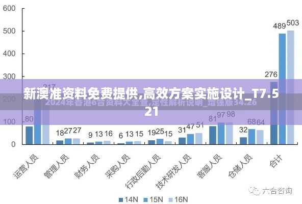 新澳準資料免費提供,高效方案實施設(shè)計_T7.521