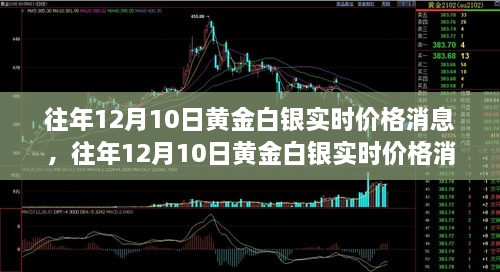 往年12月10日黃金白銀實時價格消息全攻略，適合初學(xué)者與進(jìn)階用戶