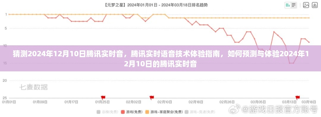 騰訊實時語音技術(shù)展望，體驗指南與預(yù)測未來騰訊實時音技術(shù)趨勢