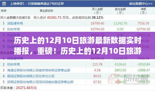 揭秘歷史12月10日旅游數(shù)據(jù)，最新實(shí)時(shí)播報(bào)，不容錯(cuò)過！