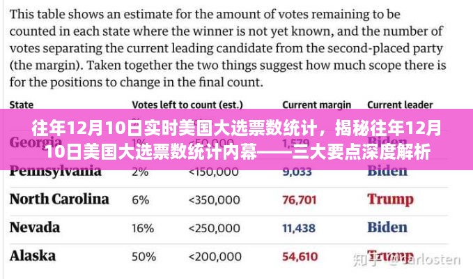 揭秘美國大選內(nèi)幕，歷年12月10日大選票數(shù)統(tǒng)計深度解析三大要點