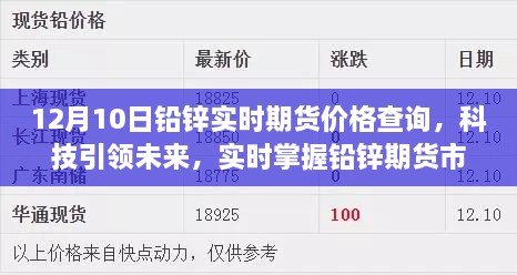 科技引領(lǐng)未來，實時掌握鉛鋅期貨市場，智能期貨助手提供全新價格查詢體驗（12月10日鉛鋅期貨實時價格）