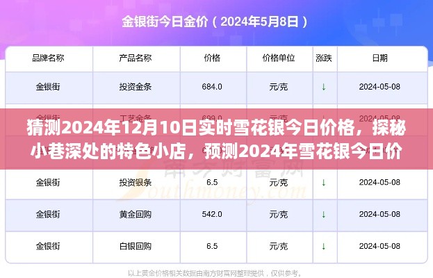 探秘小巷特色小店，揭秘雪花銀價格預(yù)測之旅，揭秘未來雪花銀價格走勢及今日實時價格猜測